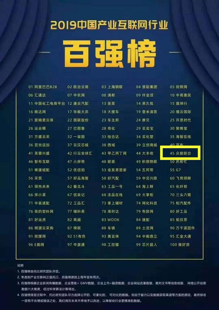 喜报！乐鱼在线登录入口-乐鱼(中国)
入围2019中国产业互联网行业百强榜！